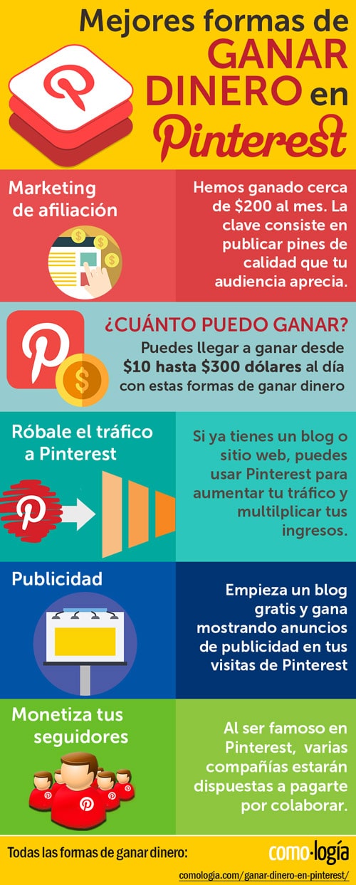 formas de ganar dinero en pinterest