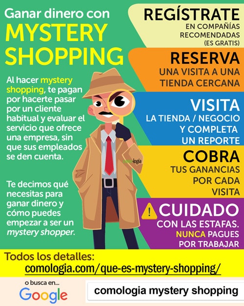 ganar dinero mystery shopping